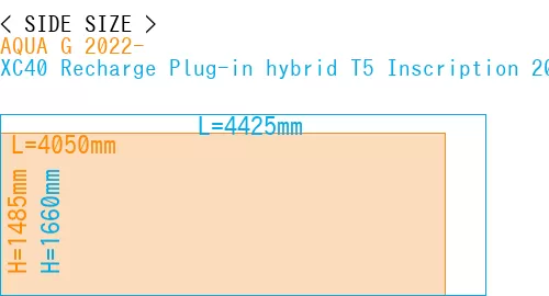 #AQUA G 2022- + XC40 Recharge Plug-in hybrid T5 Inscription 2018-